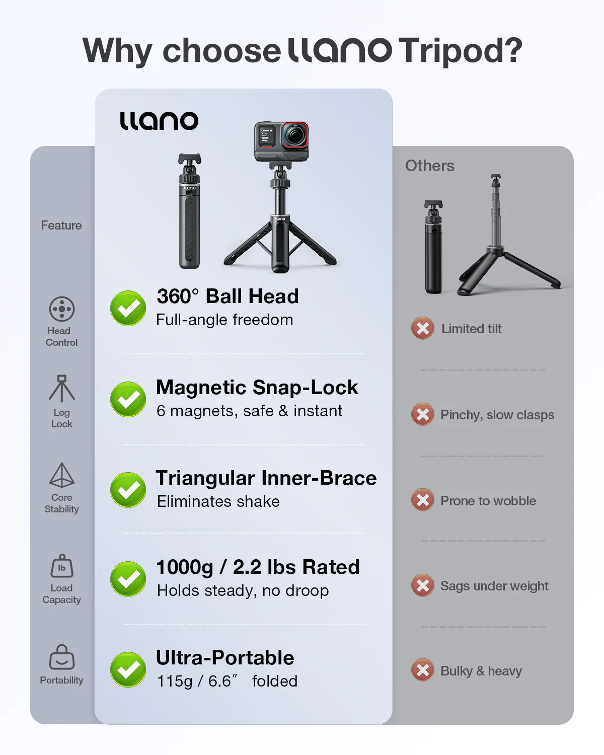 llano 16" Magnetic Action Camera Tripod for DJI Osmo Action 6, Osmo Nano, Mini Tripod with Magsafe Quick Release Adapter, Small Selfie Stick, 360° Ball Head, Portable, Lightweight, Black - Image 9