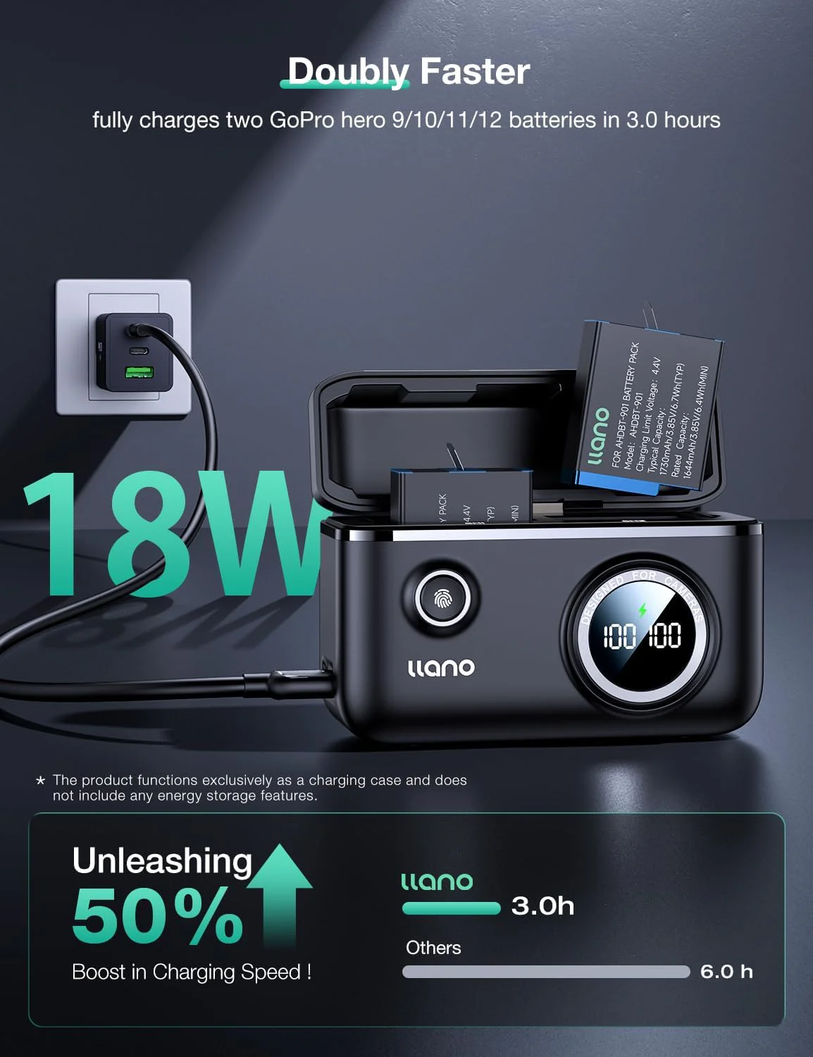 llano 18W Fast Dual Battery USB Charger for GoPro Hero 12 / Hero 11 / Hero 10 / Hero 9 Accessories and Enduro Battery Pack - Image 3