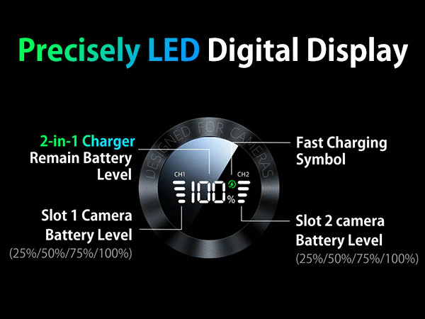 llano 2-in-1 NP-FW50 Fast Camera Dual Battery Portable Charger for Sony ZV-E10, Alpha a6400, a6000, a6300, a7s, a7, a7s ii, a5100, a7r, a7ii, 12400mAh Built-in 20W USB C Power Bank, Smart Display - Image 11