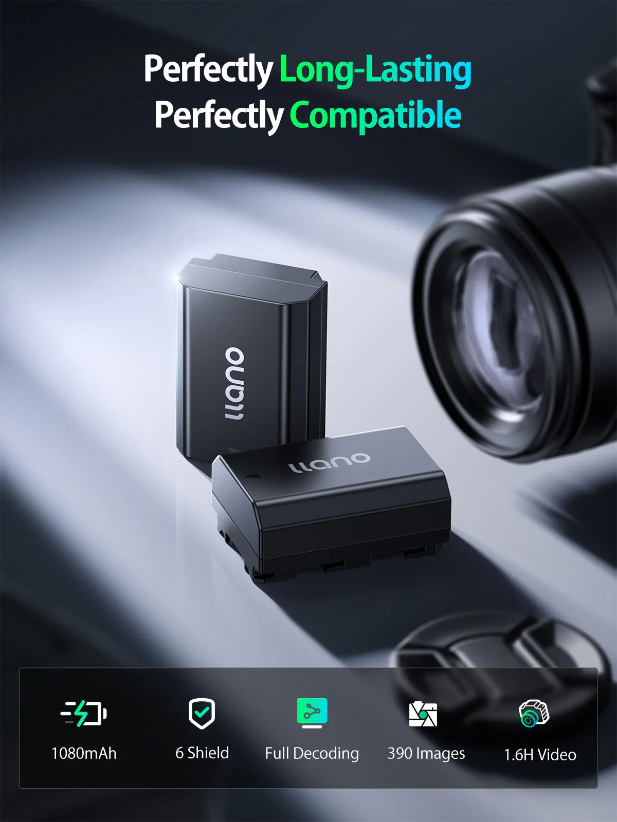 llano 2-in-1 NP-FW50 Fast Camera Dual Battery Portable Charger for Sony ZV-E10, Alpha a6400, a6000, a6300, a7s, a7, a7s ii, a5100, a7r, a7ii, 12400mAh Built-in 20W USB C Power Bank, Smart Display - Image 2
