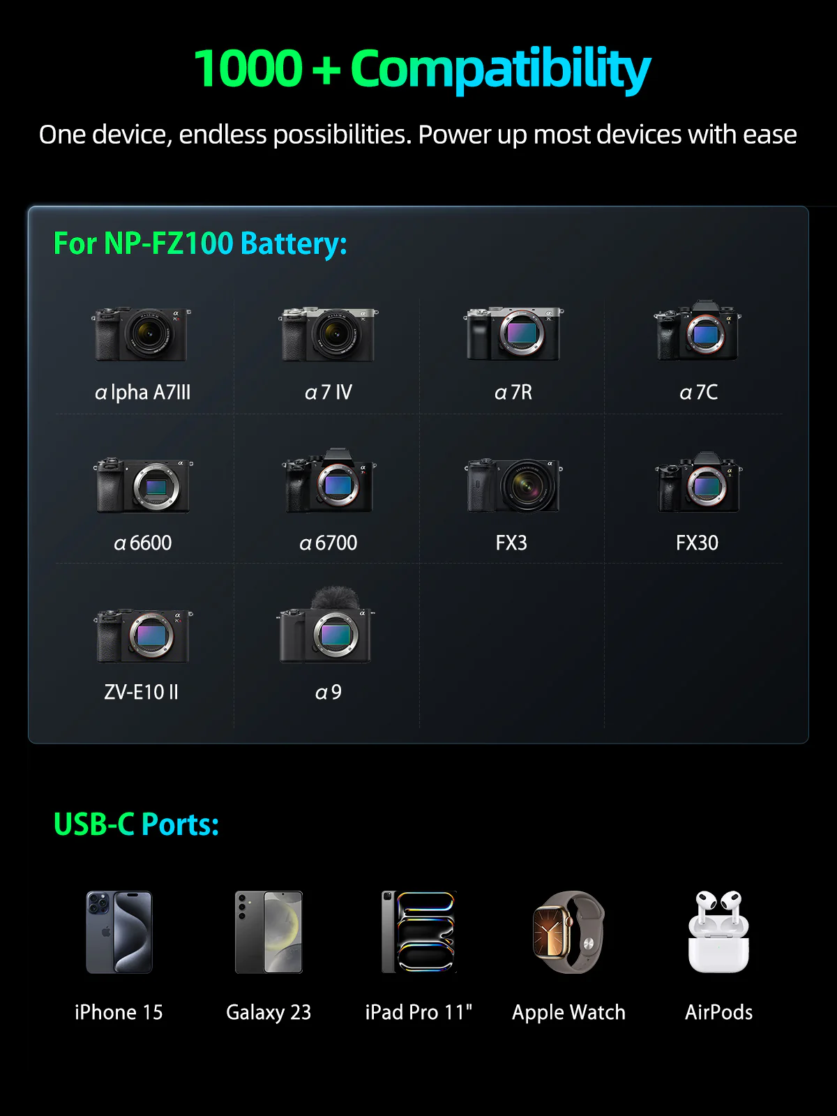llano 2-in-1 NP-FZ100 Fast Camera Dual Battery Portable Charger for Sony A7iii, A7R IV, A7R V, Alpha A7C, A9/A9S, A6600, FX3, ZV-E10 II, 12400mAh Built-in 20W USB C Power Bank,Smart Digital Display - Image 5