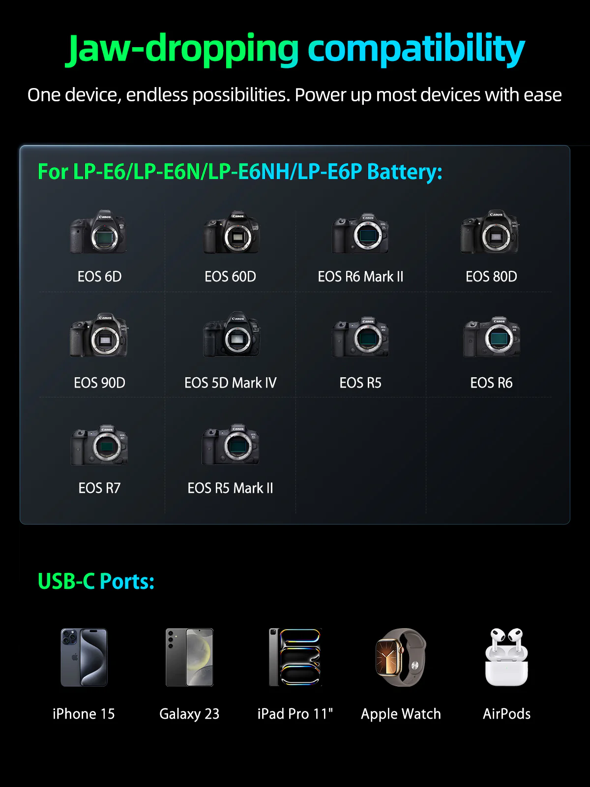 llano 2 Pack LP-E6NH Batteries and 2-in-1 Dual Fast Camera Charger for Canon EOS R5,R5 C R6 Mark II, 5D 6D 7D Mark II III IV, 5DS, 60D, 70, 80, 90D, 12400mAh Built-in Power Bank, 20W USB C, Digital Display - Image 7