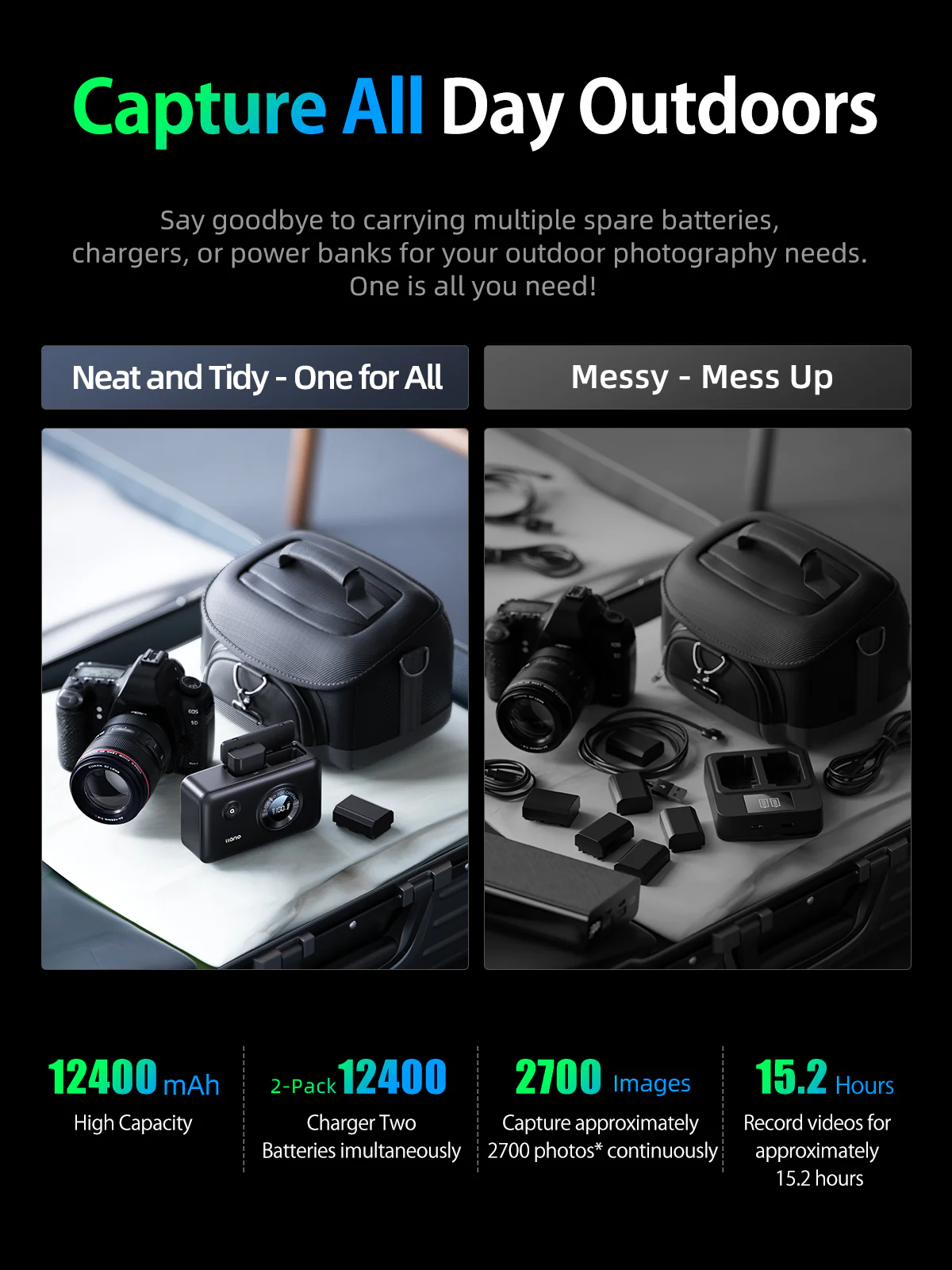 llano 2 Pack NP-FZ100 Batteries and 2-in-1 Dual Fast Camera Portable Charger for Sony A7iii, A7R IV, V, Alpha A7C, A6700, A9S, FX3, FX30, ZV-E10 II, 12400mAh Built-in Power Bank, 20W USB C, Digital Display - Image 7