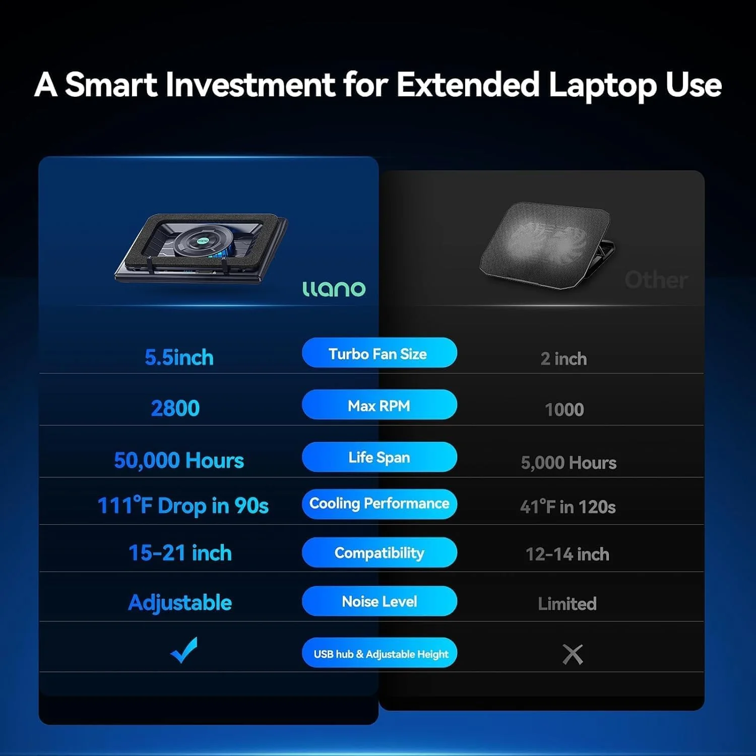 llano Gaming Laptop Cooler, Laptop Cooling Pad Stand with 5.5inch External Cooling Fan, Fast Cooling Computer Laptop 15.6-21in, Adjustable Speed, Touch Control, 3-Port USB A, A Mouse Pad Included - Image 4