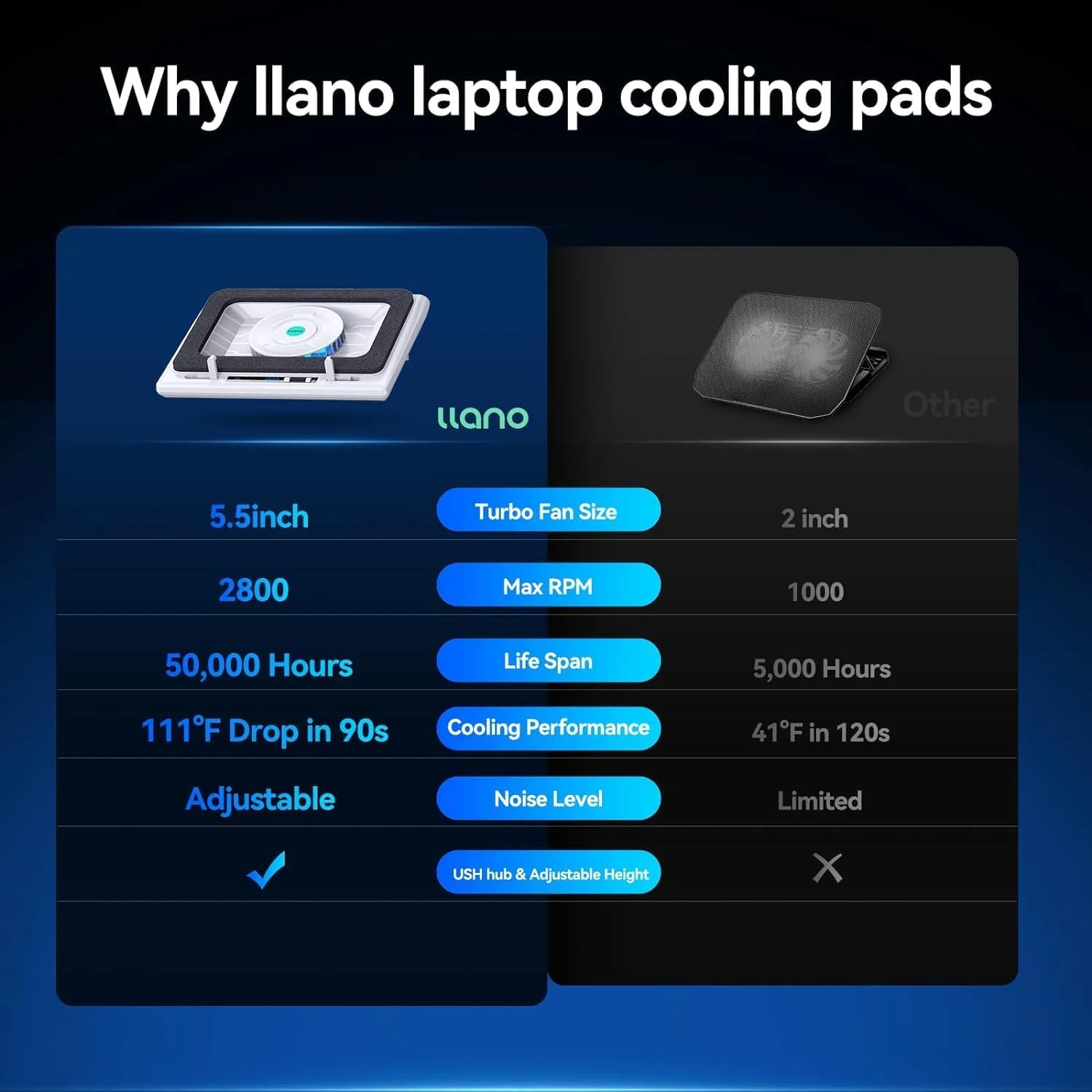 llano Laptop Cooling Pad with Powerful Turbofan(5.5inch Diameter), Fast Cooling Gaming Notebook Computer 15.6-21in, Adjustable Speed, Touch Control, LCD Screen, 3-Port USB A (White V13 Without RGB) - Image 5