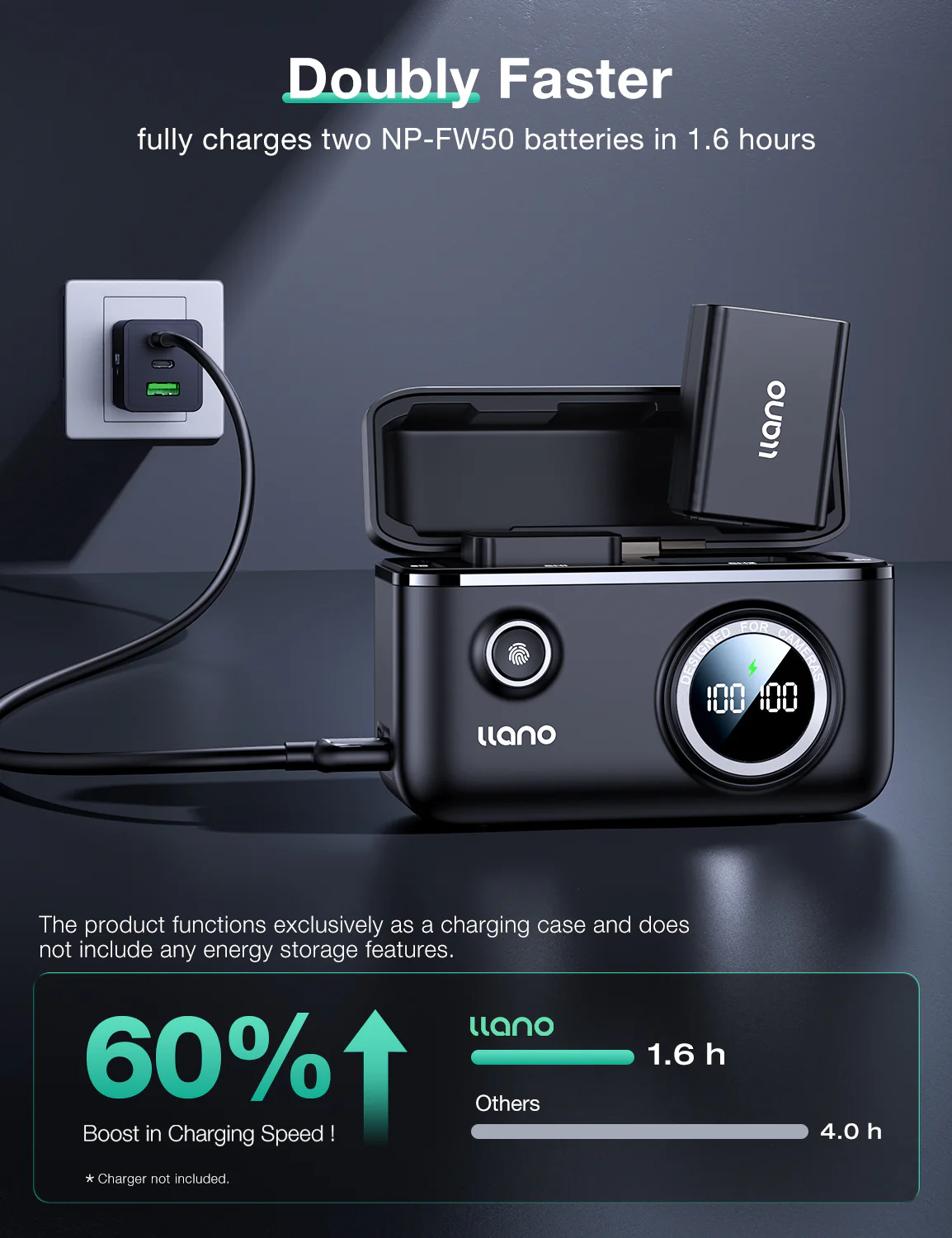 llano NP-FW50 Dual Camera Battery PD 18W Fast Charger, Compatible with Alpha A6000, A6400, A6100, A6300, A6500, A5100, A7, A7 II,A7S II, NEX-3/5/7, Smart Digital Display, Magnetic Snap Cover - Image 6