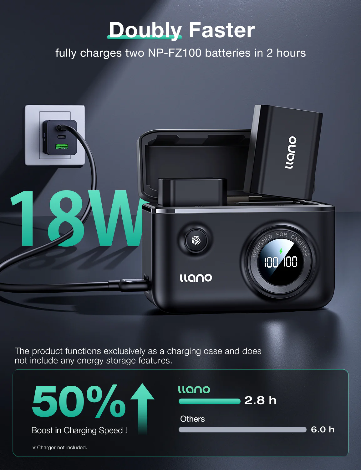 llano NP-FZ100 Camera Battery 18W Fast Dual USB C Charger, Compatible with Sony A7iii, A7R V, A7R IV, Alpha A7C, A9/A9S, A6600,A7R3, ZV-E1, FX3, FX30, Smart Digital Display, Magnetic Snap Cover - Image 6
