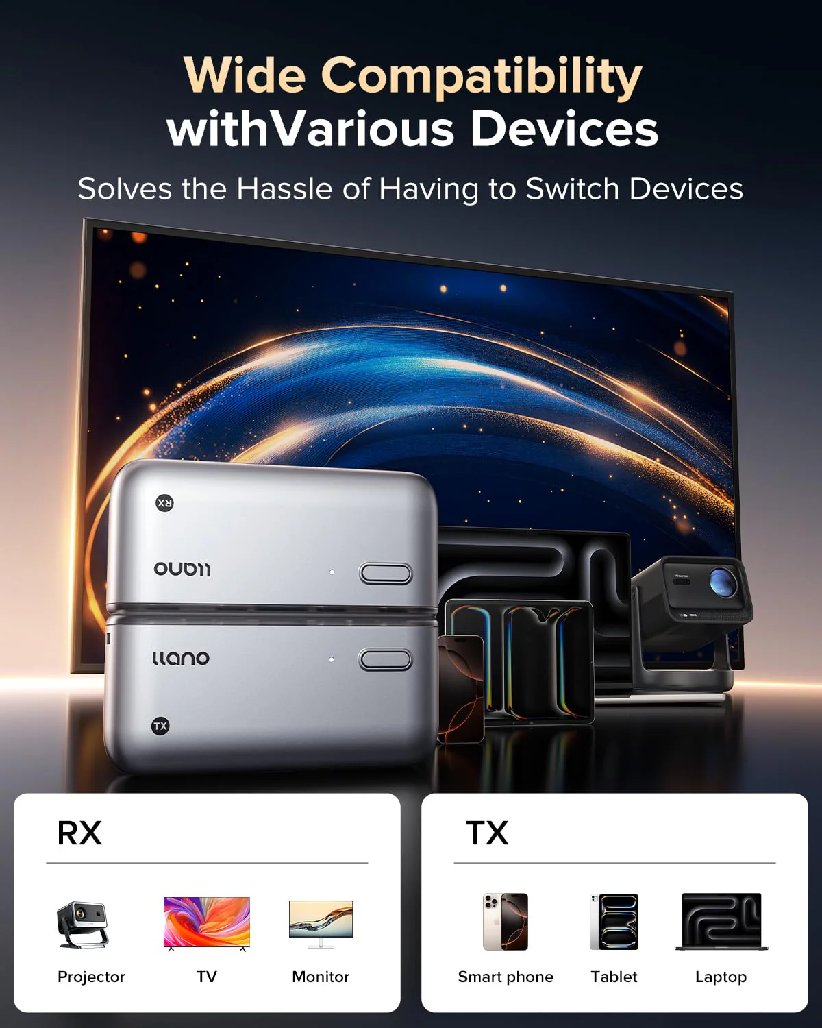 llano S850 Upgraded Type-C Wireless HDMI Transmitter and Receiver, 50M, Ultra 4K Decode Input 1080P@60Hz Output, Plug&Play 5G+2.4G and Audio for Phone/Tablet/Laptop/PC to Monitor/Projector/TV Box - Image 5