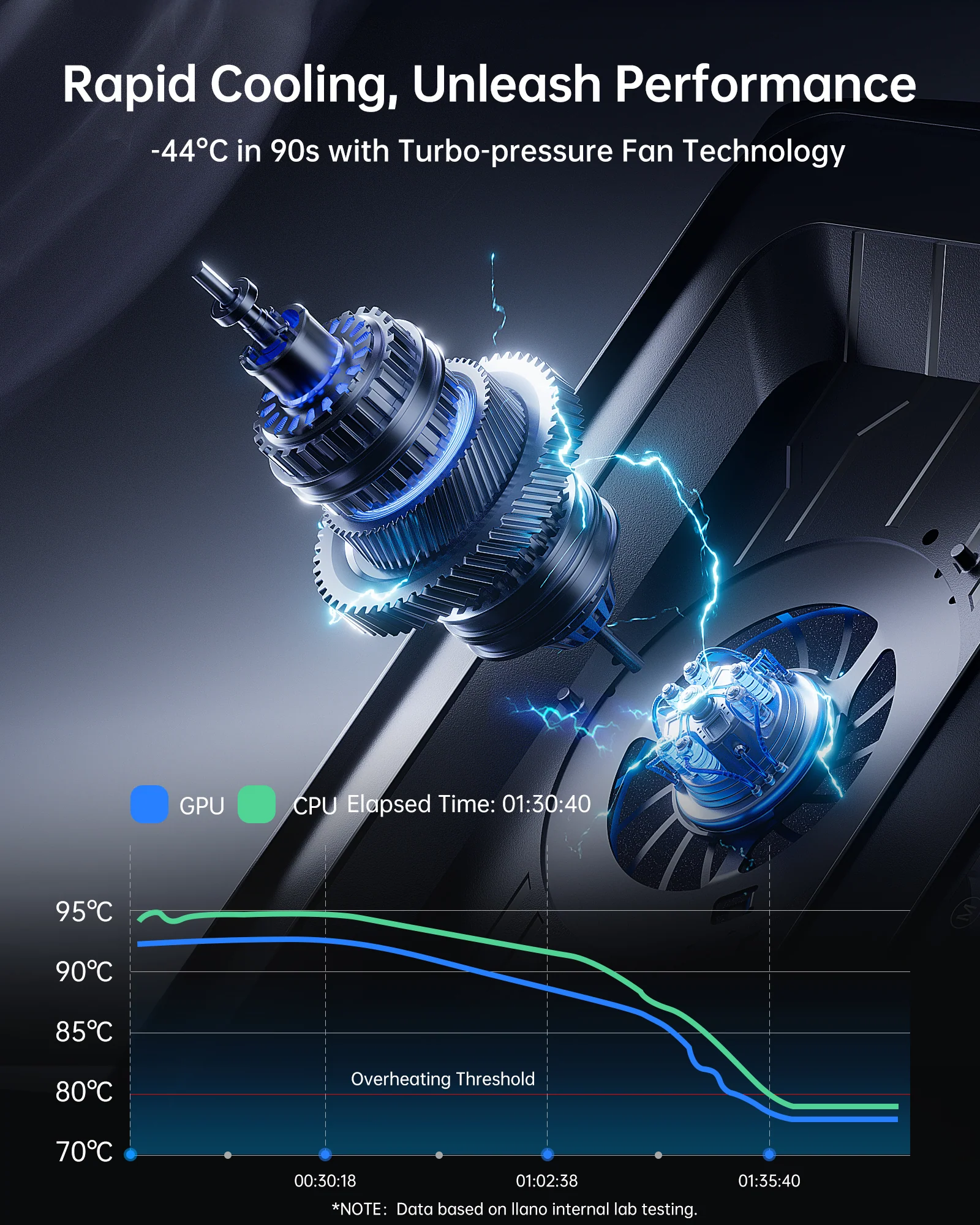 llano V12 Ultra Laptop Cooling Pad with Intelligent Software Control, RGB Gaming Laptop Fan Cooler Stand, 5.5" Turbo Fan, Adjustable Speed, 3*USB 3.0 Ports, Ergonomic Design, for 15.6"-21" Laptops - Image 3